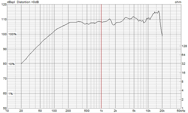 音工房Z Z800-FE103EN Fostex フルレンジスピーカー 音工房Z Z800-FE103EN Fostex フルレンジスピーカー - メルカリ