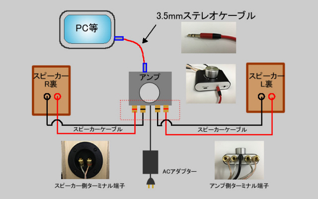 Pcとパッシブスピーカーの接続方法 音工房zのブログ